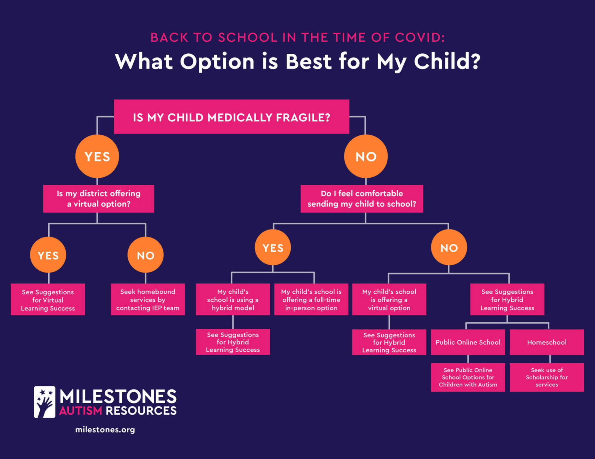 Can I Put My Child In A Different School District School Walls